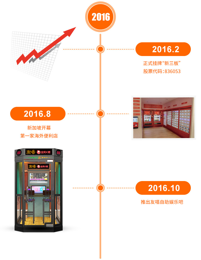 公司简介 - 友宝 - 中国自动售货机创新品牌,4001-528-528