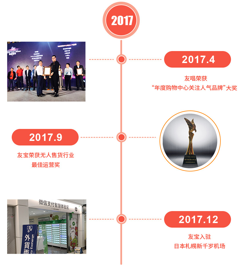 公司简介 - 友宝 - 中国自动售货机创新品牌,4001-528-528